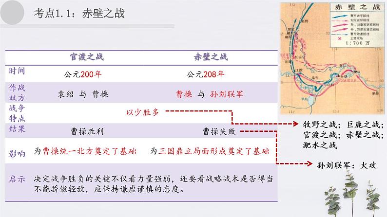 2020年中考历史一轮复习考点讲练课件（中国古代史）03