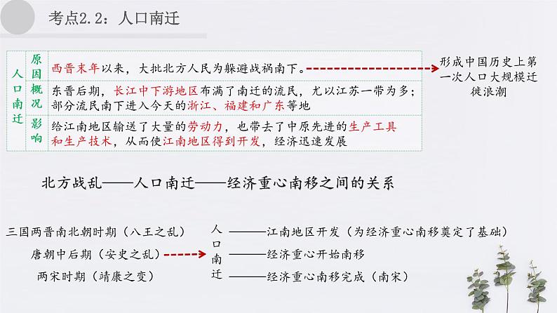 2020年中考历史一轮复习考点讲练课件（中国古代史）06