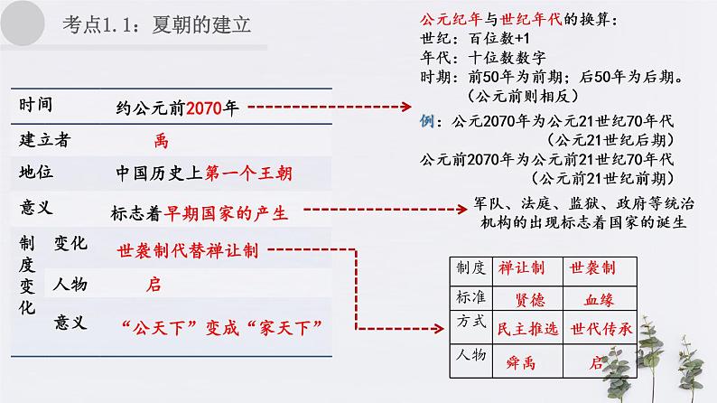 2020年中考历史一轮复习考点讲练课件（中国古代史）03