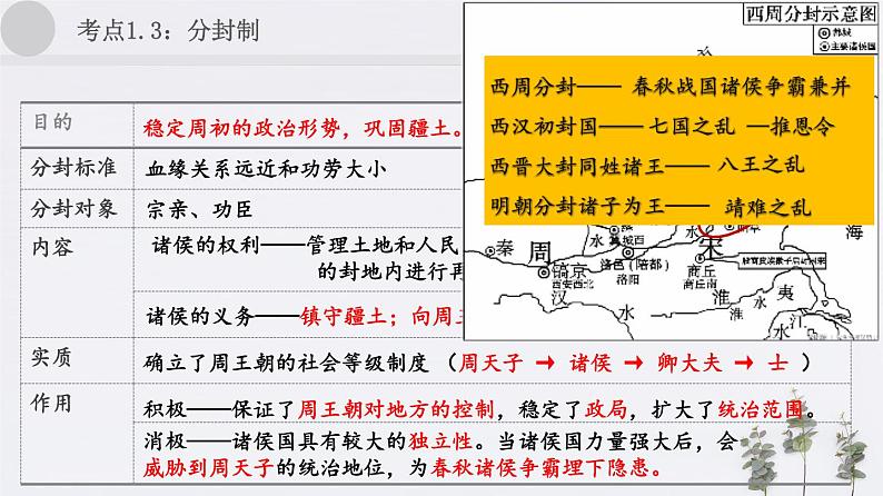 2020年中考历史一轮复习考点讲练课件（中国古代史）05