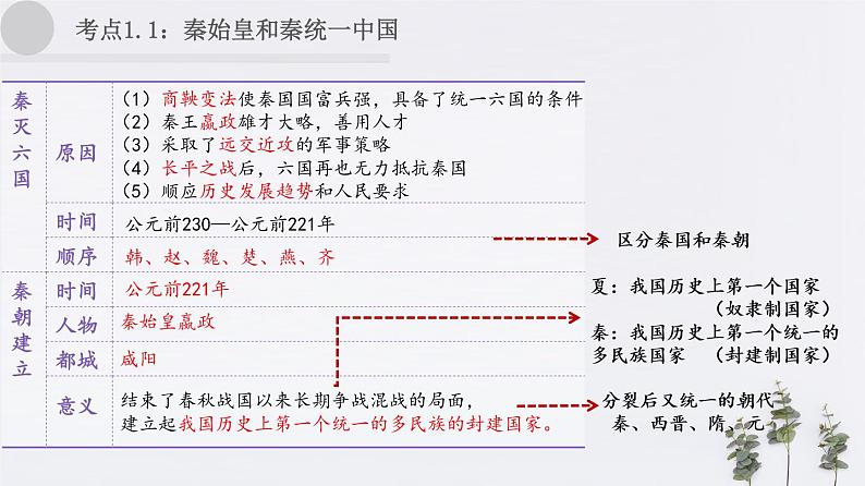 2020年中考历史一轮复习考点讲练课件（中国古代史）03