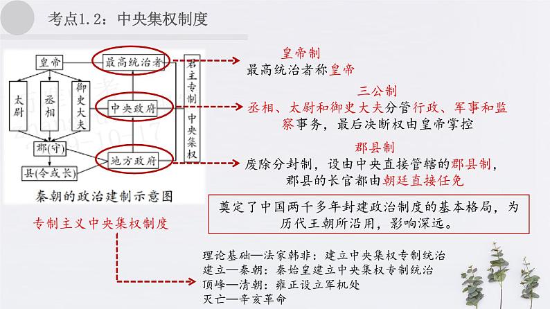 2020年中考历史一轮复习考点讲练课件（中国古代史）05