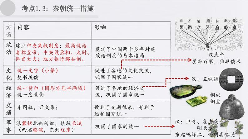 2020年中考历史一轮复习考点讲练课件（中国古代史）07