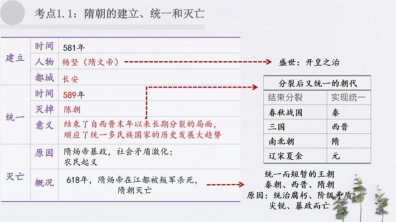 2020年中考历史一轮复习考点讲练课件（中国古代史）03