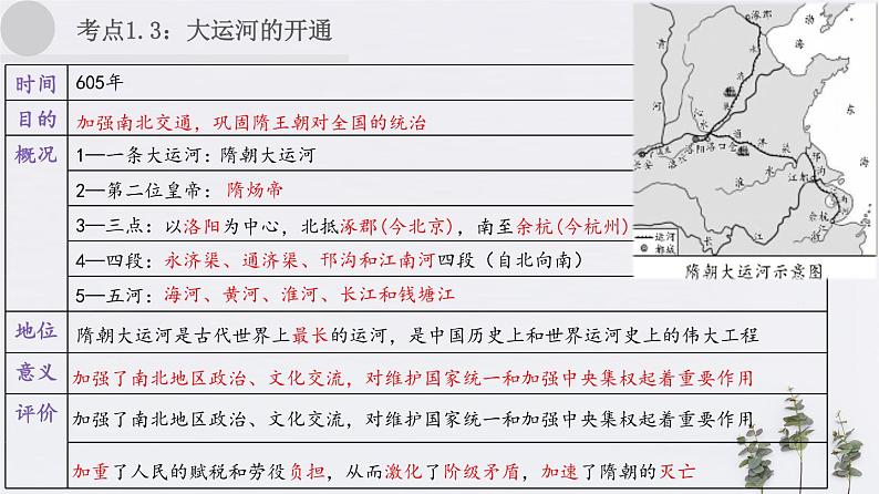 2020年中考历史一轮复习考点讲练课件（中国古代史）07