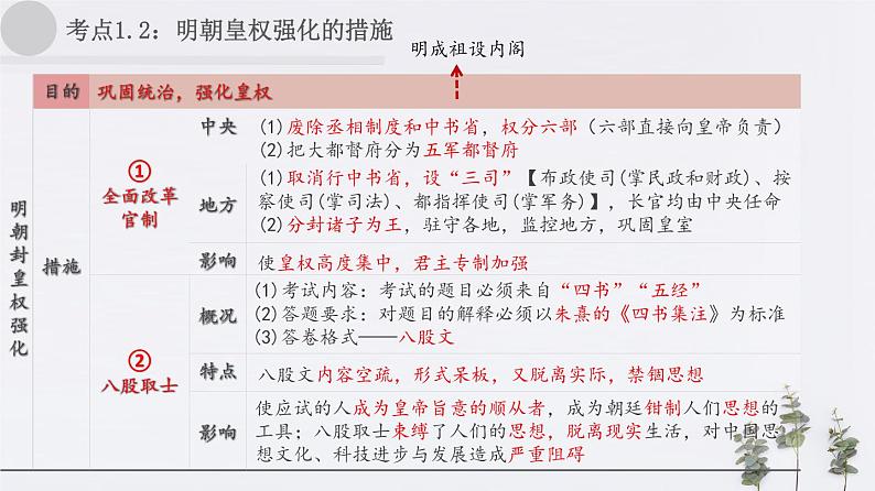 2020年中考历史一轮复习考点讲练课件（中国古代史）05