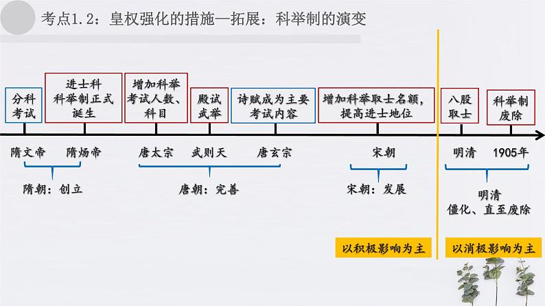 2020年中考历史一轮复习考点讲练课件（中国古代史）08