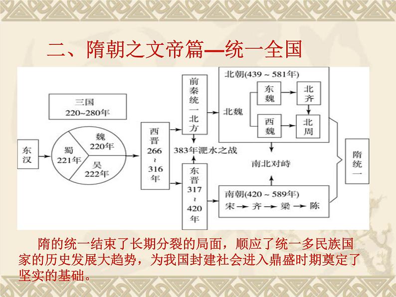 部编人教历史七下《1隋朝的统一与灭亡》第6页