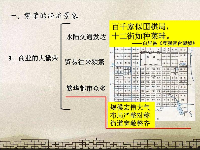 部编人教历史七下《3盛唐气象》第6页