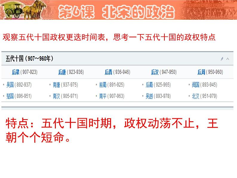 6《北宋的政治》课件07