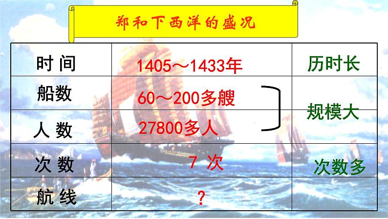 15《明朝的对外关系》课件第6页