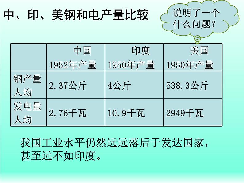 第4课《工业化的起步和人民代表大会制度的确立》课件第6页