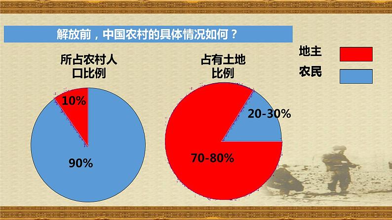 第3课《土地改革》课件第4页