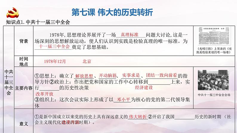 第三单元 中国特色社会主义道路 复习课件07