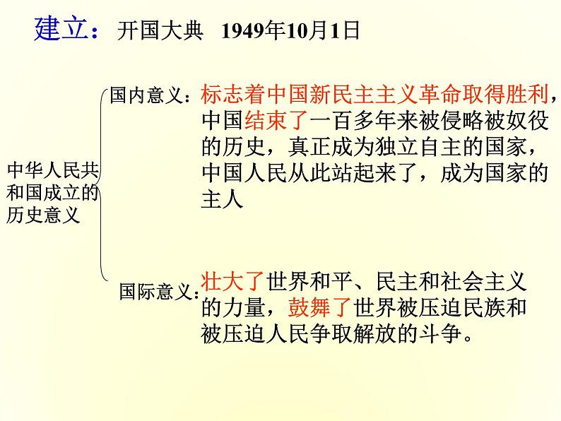 2020最新八年级下册(历史全书知识点复习).ppt第4页