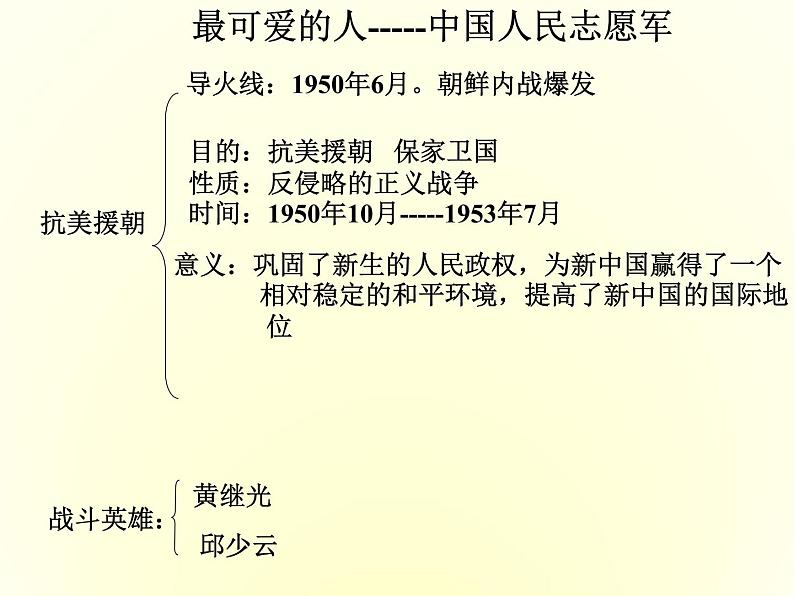 2020最新八年级下册(历史全书知识点复习).ppt第6页