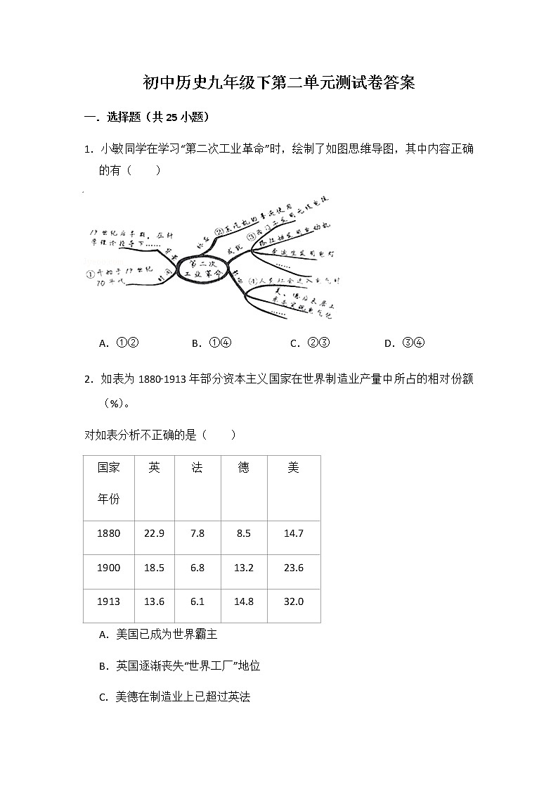 初中历史人教版九年级下第二单元测试题01
