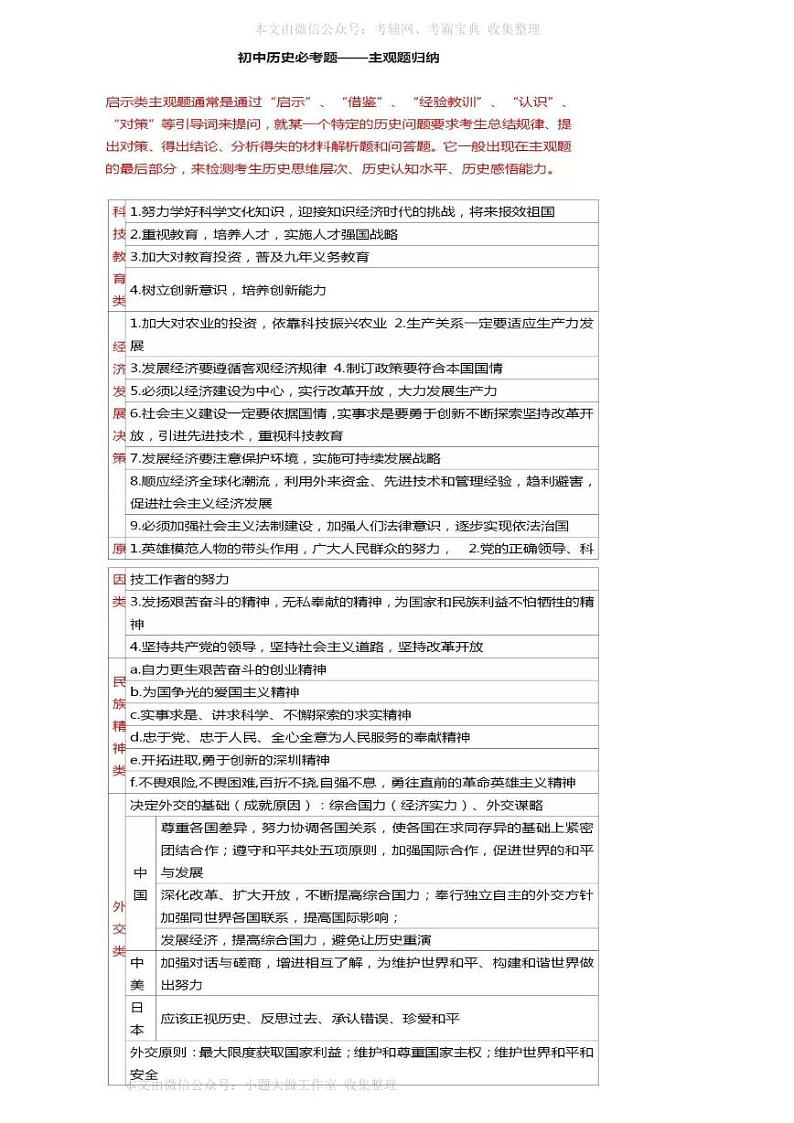 WM_初中历史必考主观题大汇总第1页