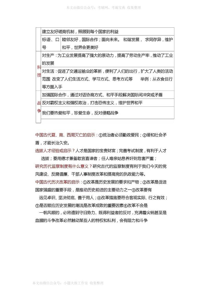 WM_初中历史必考主观题大汇总第2页