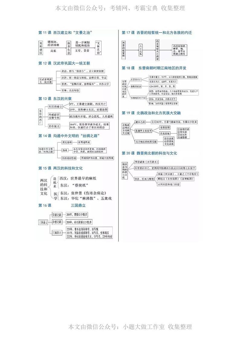 WM_初中历史思维导图第2页