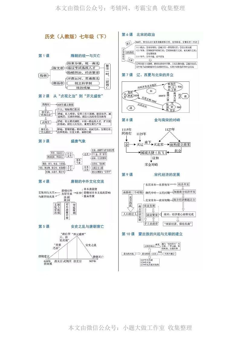 WM_初中历史思维导图第3页