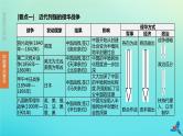 全国版2020中考历史复习方案专题01近代列强的侵略与中国近代化的探索课件