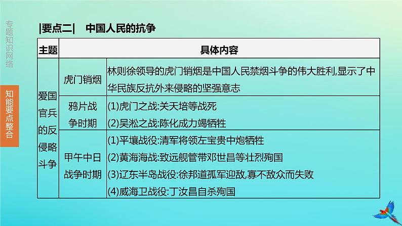 全国版2020中考历史复习方案专题01近代列强的侵略与中国近代化的探索课件06