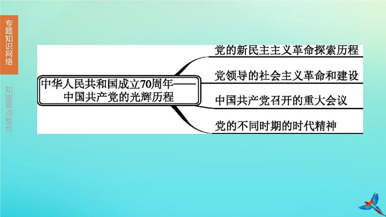 全国版2020中考历史复习方案专题02中华人民共和国成立70周年――中国共产党的光辉历程课件03