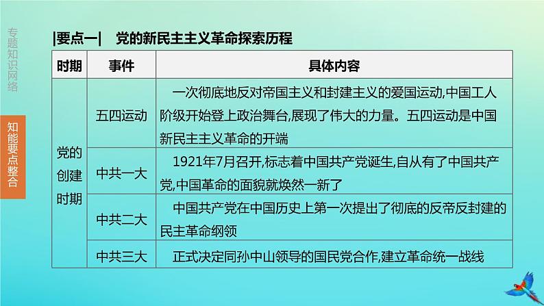 全国版2020中考历史复习方案专题02中华人民共和国成立70周年――中国共产党的光辉历程课件04