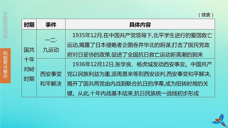 全国版2020中考历史复习方案专题02中华人民共和国成立70周年――中国共产党的光辉历程课件08