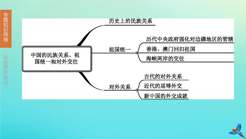 全国版2020中考历史复习方案专题03中国的民族关系祖国统一和对外交往课件03