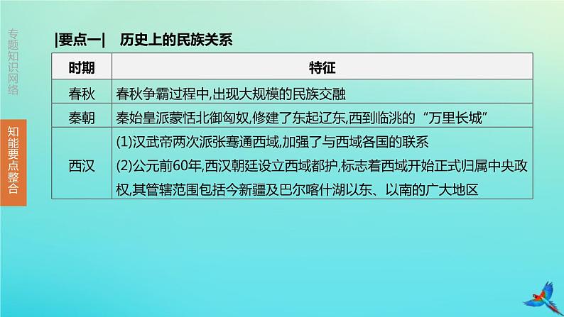 全国版2020中考历史复习方案专题03中国的民族关系祖国统一和对外交往课件04