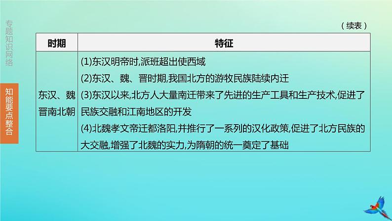 全国版2020中考历史复习方案专题03中国的民族关系祖国统一和对外交往课件05