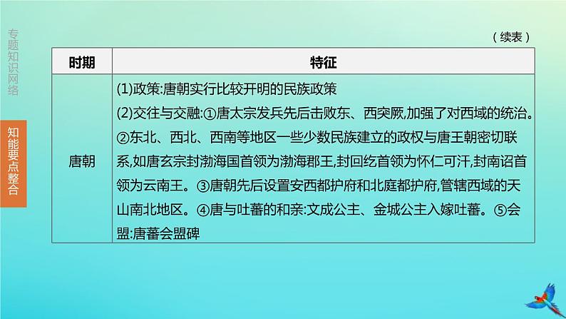 全国版2020中考历史复习方案专题03中国的民族关系祖国统一和对外交往课件06