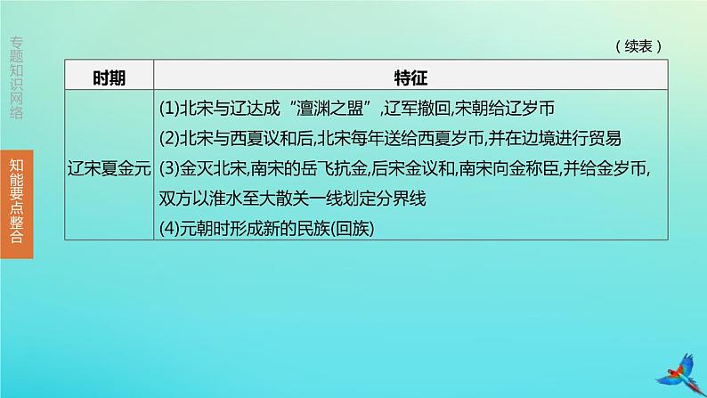 全国版2020中考历史复习方案专题03中国的民族关系祖国统一和对外交往课件07