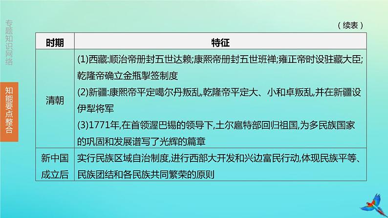 全国版2020中考历史复习方案专题03中国的民族关系祖国统一和对外交往课件08