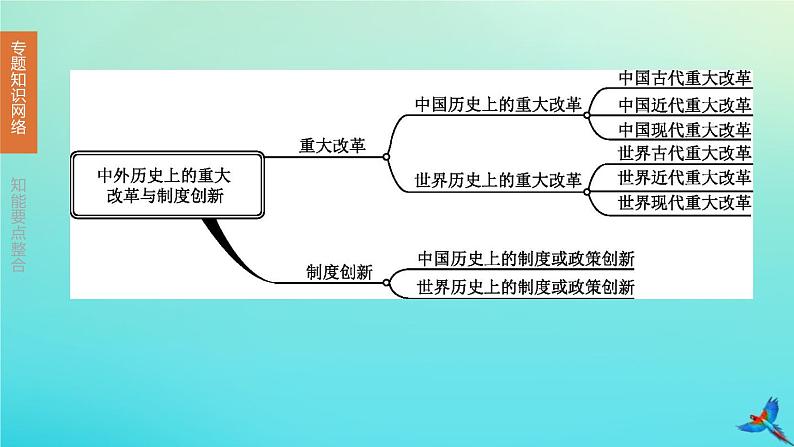 全国版2020中考历史复习方案专题04中外历史上的重大改革与制度创新课件03