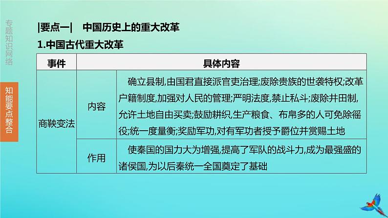 全国版2020中考历史复习方案专题04中外历史上的重大改革与制度创新课件04