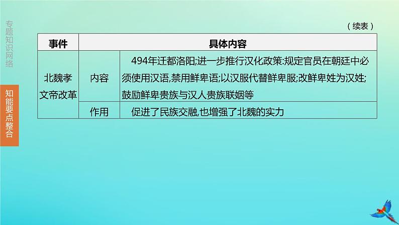 全国版2020中考历史复习方案专题04中外历史上的重大改革与制度创新课件05