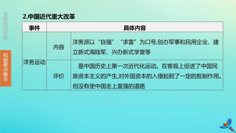 全国版2020中考历史复习方案专题04中外历史上的重大改革与制度创新课件06