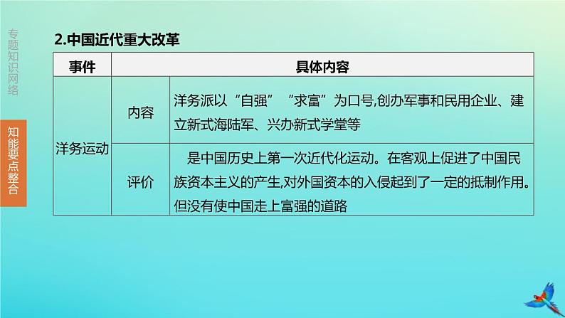 全国版2020中考历史复习方案专题04中外历史上的重大改革与制度创新课件06