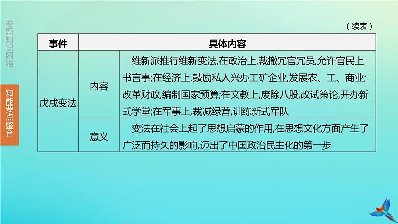 全国版2020中考历史复习方案专题04中外历史上的重大改革与制度创新课件07