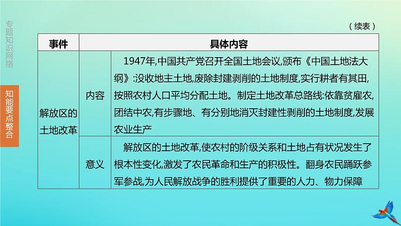 全国版2020中考历史复习方案专题04中外历史上的重大改革与制度创新课件08