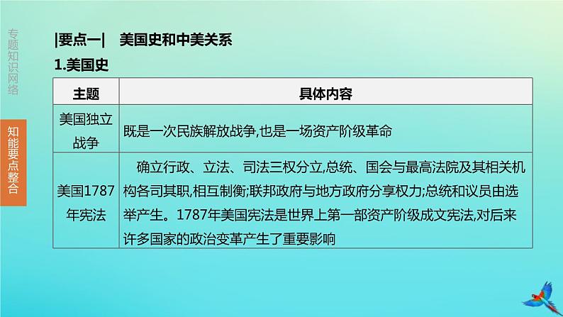 全国版2020中考历史复习方案专题05横纵剖析大国史及大国关系课件04