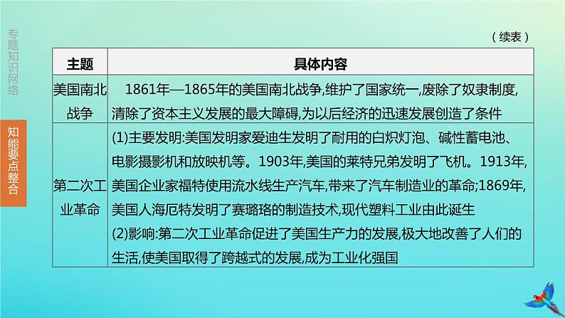 全国版2020中考历史复习方案专题05横纵剖析大国史及大国关系课件05