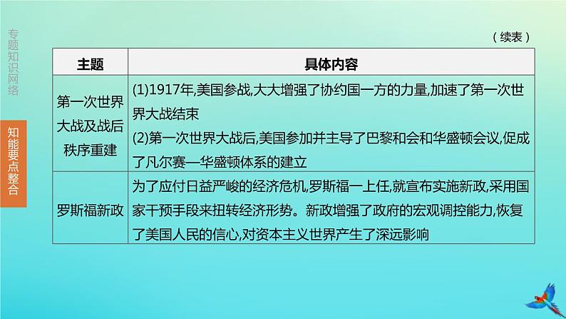 全国版2020中考历史复习方案专题05横纵剖析大国史及大国关系课件06