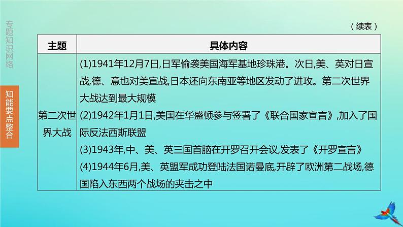 全国版2020中考历史复习方案专题05横纵剖析大国史及大国关系课件07