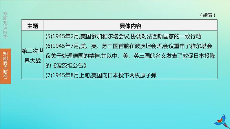 全国版2020中考历史复习方案专题05横纵剖析大国史及大国关系课件08