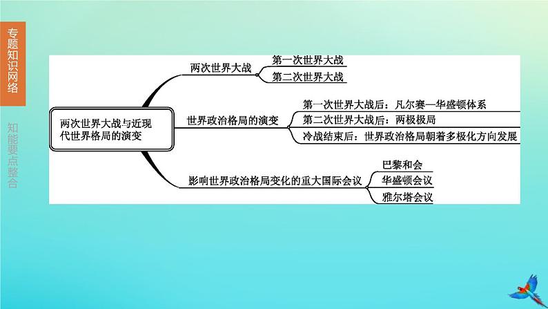 全国版2020中考历史复习方案专题06两次世界大战与近现代世界格局的演变课件03