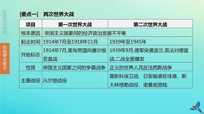 全国版2020中考历史复习方案专题06两次世界大战与近现代世界格局的演变课件04